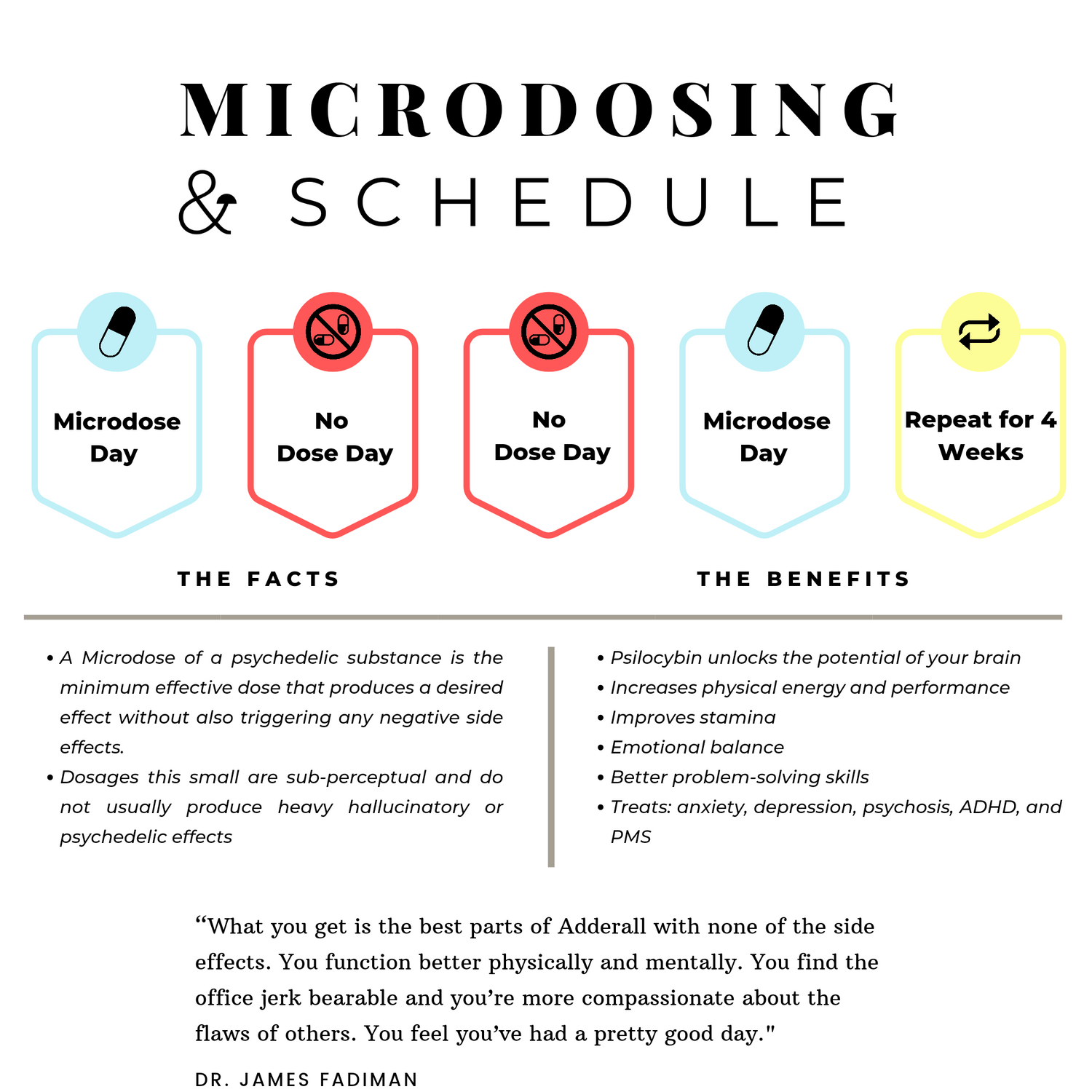Microdosing Schedule